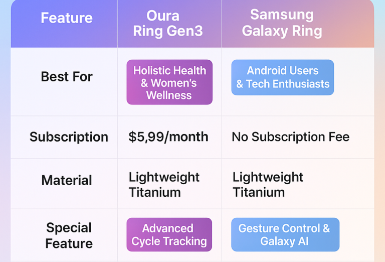 comparativo smart ring 3